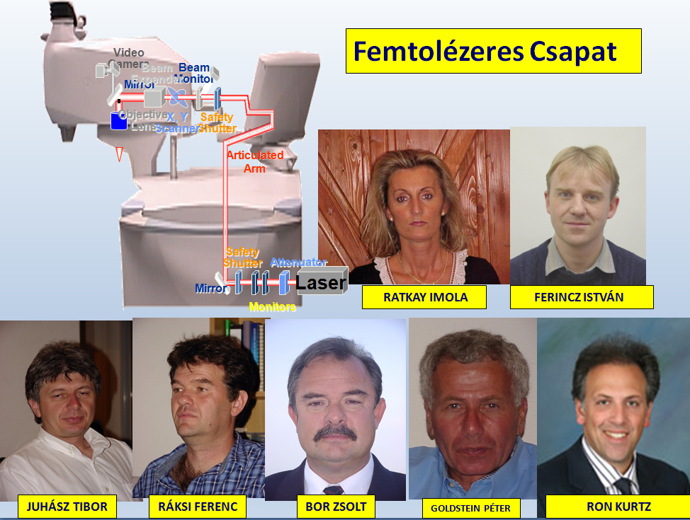 Femtolézeres csapat